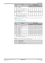 Preview for 189 page of Daikin Altherma EAVZ16S18DA6V Installer'S Reference Manual