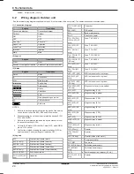 Preview for 24 page of Daikin Altherma EBLQ011CAV3 Installation Manual