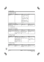 Preview for 24 page of Daikin Altherma EBLQ011CAV3 Service Manual