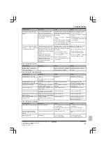 Preview for 29 page of Daikin Altherma EBLQ011CAV3 Service Manual