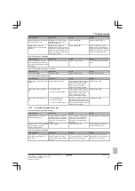 Preview for 31 page of Daikin Altherma EBLQ011CAV3 Service Manual