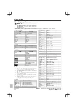 Предварительный просмотр 112 страницы Daikin Altherma EBLQ011CAV3 Service Manual