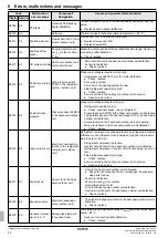 Предварительный просмотр 52 страницы Daikin Altherma EBLQ05C2V3 Installation And Maintenance Instructions Manual