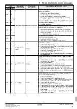 Предварительный просмотр 55 страницы Daikin Altherma EBLQ05C2V3 Installation And Maintenance Instructions Manual