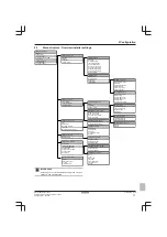 Preview for 17 page of Daikin Altherma EBLQ07CAV3 Installation Manual