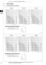 Предварительный просмотр 64 страницы Daikin Altherma EDLQ011-016AA6V3 Technical Data Manual