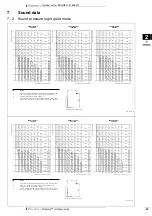 Предварительный просмотр 65 страницы Daikin Altherma EDLQ011-016AA6V3 Technical Data Manual