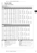 Предварительный просмотр 93 страницы Daikin Altherma EDLQ011-016AA6V3 Technical Data Manual