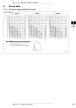 Preview for 153 page of Daikin Altherma EDLQ011-016AA6V3 Technical Data Manual