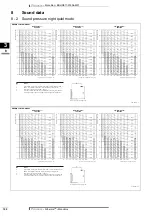 Предварительный просмотр 192 страницы Daikin Altherma EDLQ011-016AA6V3 Technical Data Manual