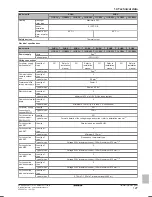 Preview for 127 page of Daikin Altherma EHBH/X11+16CB Installer'S Reference Manual