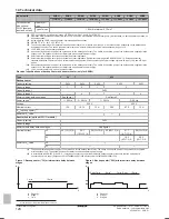 Preview for 128 page of Daikin Altherma EHBH/X11+16CB Installer'S Reference Manual