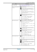 Preview for 99 page of Daikin Altherma EHFH03S18D 3V Series Installer'S Reference Manual