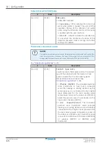 Preview for 126 page of Daikin Altherma EHFH03S18D 3V Series Installer'S Reference Manual