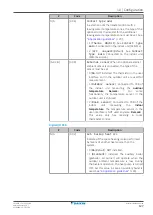 Preview for 127 page of Daikin Altherma EHFH03S18D 3V Series Installer'S Reference Manual