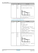 Preview for 130 page of Daikin Altherma EHFH03S18D 3V Series Installer'S Reference Manual