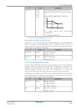 Предварительный просмотр 131 страницы Daikin Altherma EHFH03S18D 3V Series Installer'S Reference Manual