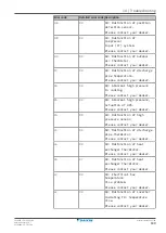 Предварительный просмотр 189 страницы Daikin Altherma EHFH03S18D 3V Series Installer'S Reference Manual