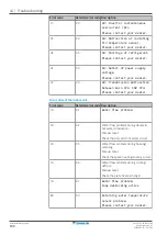 Preview for 190 page of Daikin Altherma EHFH03S18D 3V Series Installer'S Reference Manual