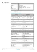 Preview for 204 page of Daikin Altherma EHFH03S18D 3V Series Installer'S Reference Manual