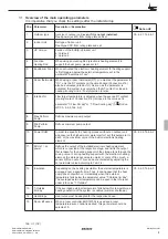 Предварительный просмотр 5 страницы Daikin Altherma EHSX04P30B Start-Up Checklist