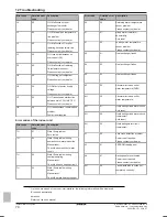 Preview for 70 page of Daikin Altherma EHVZ04S18CB Installer'S Reference Manual