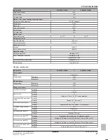 Preview for 91 page of Daikin Altherma EHVZ04S18CB Reference Manual