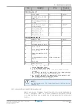 Preview for 115 page of Daikin Altherma EHYHBH05A Series Installer'S Reference Manual