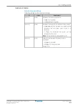 Preview for 139 page of Daikin Altherma EHYHBH05A Series Installer'S Reference Manual