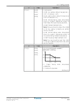 Preview for 149 page of Daikin Altherma EHYHBH05A Series Installer'S Reference Manual