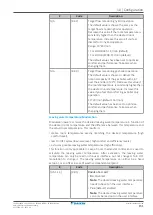 Preview for 151 page of Daikin Altherma EHYHBH05A Series Installer'S Reference Manual