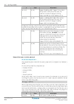 Preview for 164 page of Daikin Altherma EHYHBH05A Series Installer'S Reference Manual