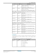 Preview for 173 page of Daikin Altherma EHYHBH05A Series Installer'S Reference Manual