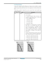 Preview for 175 page of Daikin Altherma EHYHBH05A Series Installer'S Reference Manual