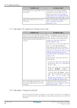 Preview for 54 page of Daikin Altherma EHYKOMB AA Series User Reference Manual