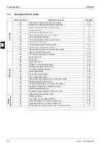 Preview for 92 page of Daikin Altherma EKHBH Series Service Manual