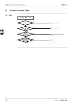 Предварительный просмотр 142 страницы Daikin Altherma EKHBH Series Service Manual