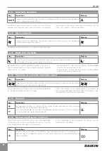 Предварительный просмотр 8 страницы Daikin Altherma EKRTCTRL2 User Manual