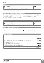 Предварительный просмотр 9 страницы Daikin Altherma EKRTCTRL2 User Manual