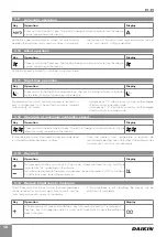 Предварительный просмотр 12 страницы Daikin Altherma EKRTCTRL2 User Manual