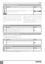 Предварительный просмотр 16 страницы Daikin Altherma EKRTCTRL2 User Manual