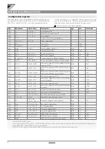 Предварительный просмотр 4 страницы Daikin Altherma EKWHCTRL1 Installation, Connection And Settings