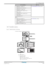 Предварительный просмотр 143 страницы Daikin Altherma ERGA04E V3 Series Installer'S Reference Manual