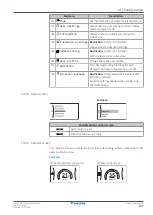 Предварительный просмотр 147 страницы Daikin Altherma ERGA04E V3 Series Installer'S Reference Manual