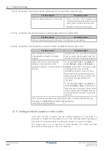 Предварительный просмотр 258 страницы Daikin Altherma ERGA04E V3 Series Installer'S Reference Manual