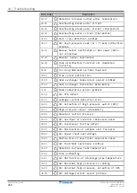 Предварительный просмотр 260 страницы Daikin Altherma ERGA04E V3 Series Installer'S Reference Manual