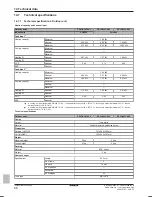 Preview for 86 page of Daikin Altherma ERLQ004-006-008CA Reference Manual