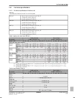 Preview for 111 page of Daikin Altherma ERLQ011-014-016CA Installer'S Reference Manual