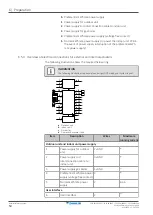 Предварительный просмотр 54 страницы Daikin Altherma EVLQ05+08CA Installer'S Reference Manual