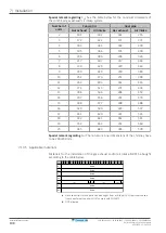 Предварительный просмотр 108 страницы Daikin Altherma EVLQ05+08CA Installer'S Reference Manual